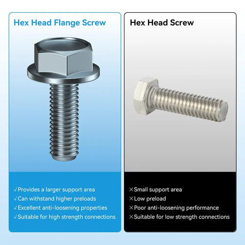 Comparison of M10x1.25 Hex Head Flange Bolt and standard hex screw, showing benefits for ATV, UTV, and equipment use