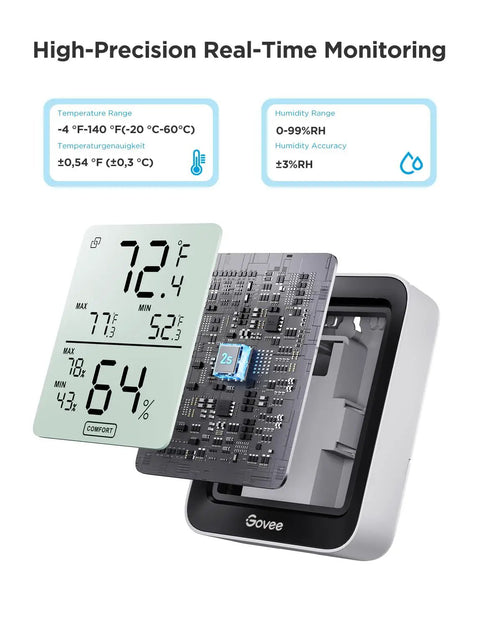 Indoor Hygrometer And Thermometer With Bluetooth App Control, Real Time Temperature And Humidity Readouts, Remote Monitoring And Graphs, Easy Setup, Totally Great For Home, Greenhouse, And Office. 3-inch LCD display and sensor module