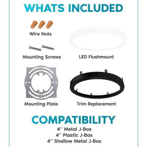 “Whats included” components of 7 Inch LED Flush Mount Ceiling Light Fixture, Dimmable Round Panel, with mounting items and compatibility list