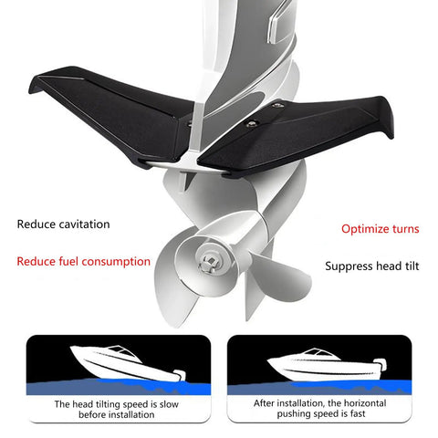 Hydrofoil Stabilizer Kit For External Boat Motors With Anti Cavitation Design, Improves Stability, Cuts Fuel Use Up To 15%