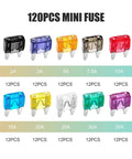 Badass 120 Piece Mini Blade Fuse Kit With Puller For Cars And Trucks Assorted Amp Ratings 2A To 35A showing various colored fuses.