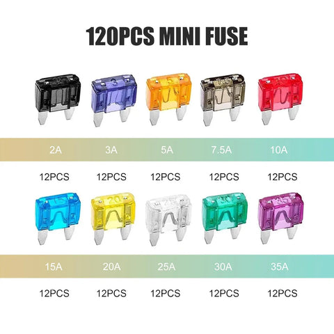 Badass 120 Piece Mini Blade Fuse Kit With Puller For Cars And Trucks Assorted Amp Ratings 2A To 35A showing various colored fuses.