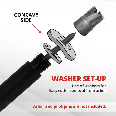 Spot Weld Cutter Drill Bits Set for Auto Body and Car Restoration washer setup illustration with arbor and washer components.