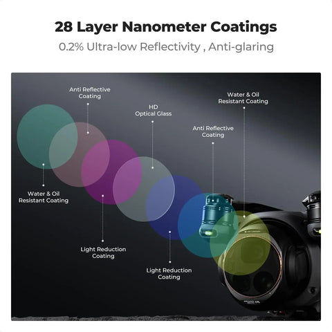 Upgrade Circular Polarizer CPL Filter For DJI Mavic 4 Pro Drone Lens with 28-layer nanometer coatings and HD optical glass diagram.