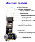 Structural analysis of Top Tier Electric Stair Climbing Trolley Hand Truck With 1200W Brushless Motor detailing features and components.