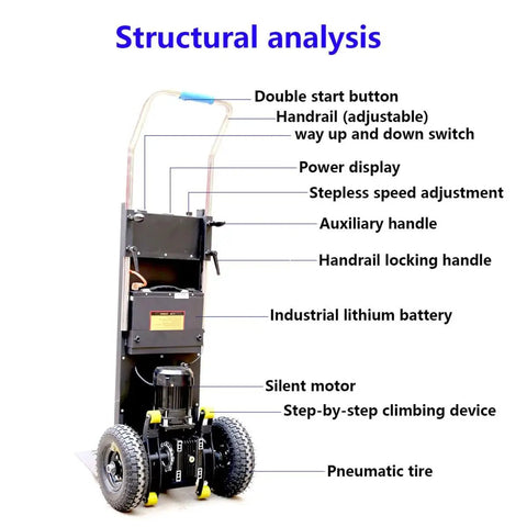 Structural analysis of Top Tier Electric Stair Climbing Trolley Hand Truck With 1200W Brushless Motor detailing features and components.