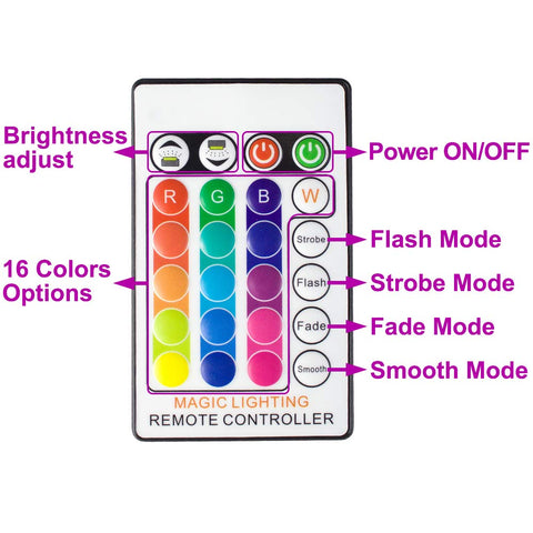 RGB LED Flood Lights For Indoor And Outdoor Decor With Remote Control showing 16 colors and mode buttons