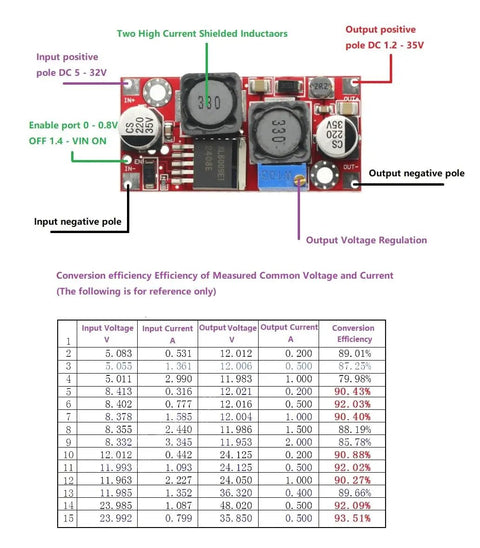 Set Of 3 Buck Boost DC-DC Converter Modules, Adjustable Step Up Down Power Supply, 5V-32V In, 1.2V-35V Out, Up To 20W