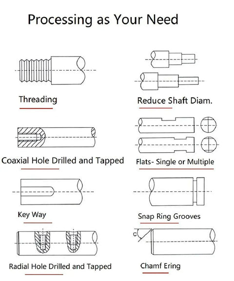 Diagram showing machining processes: threading, shaft reduction, coaxial hole, key way, snap ring grooves, chamfering.