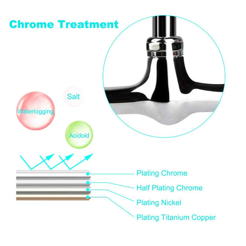 Diagram showing plating layers on Wall Mount Commercial Kitchen Faucet With 8 Inch Center, Chrome finish highlighted