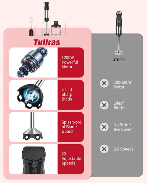 Dead Simple Total Powerhouse 5in1 Immersion Blender With 1200W Motor And 20 Speed Settings shown with components and features.