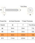 Solid As A Rock Number Ten By Three Quarter Inch Button Head Torx Security Screws dimensions and specifications overview.