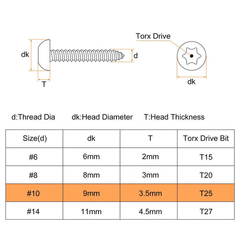Solid As A Rock Number Ten By Three Quarter Inch Button Head Torx Security Screws dimensions and specifications overview.