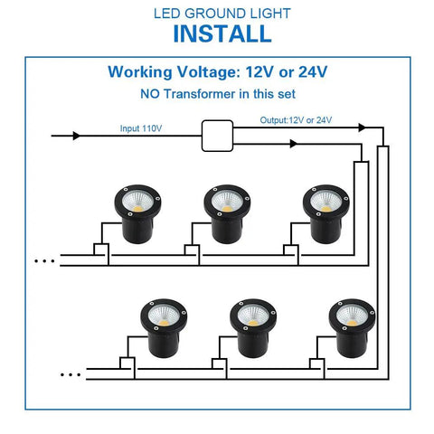 Installation diagram for 5W In-Ground Well Light Kit With 12 Pack 24V Connectors IP67 Waterproof Landscape Lighting