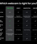 Comparison chart showing features of webcams including Flagship 4K PTZ Webcam For PC And Mac Boasting A Chunky One Point Three Inch Sensor.