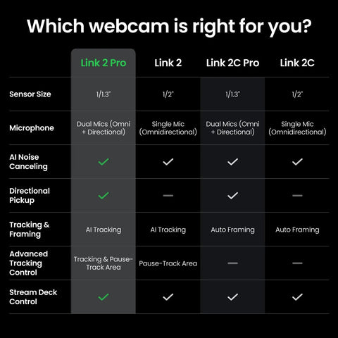 Comparison chart showing features of webcams including Flagship 4K PTZ Webcam For PC And Mac Boasting A Chunky One Point Three Inch Sensor.