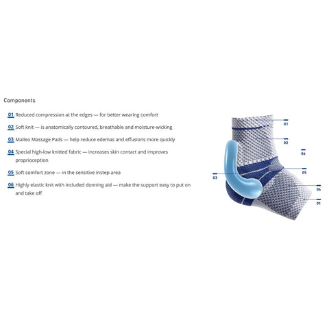 MalleoTrain Ankle Support Brace for Right Foot components including massage pads for stabilization and pain relief.