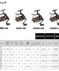 Lineup of Beast Lever Brake Spinning Reel Impult 20 2500SH LBD 6.8 To 1 Gear Ratio with specs chart