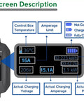 J1772 Level 2 Portable EVSE Charger 220V 16A LED screen displaying temperature, amperage, voltage, and charging status readings