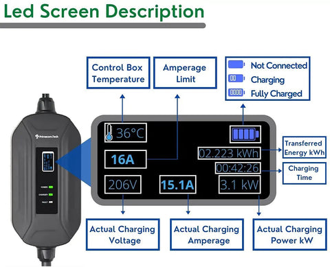 J1772 Level 2 Portable EVSE Charger 220V 16A LED screen displaying temperature, amperage, voltage, and charging status readings