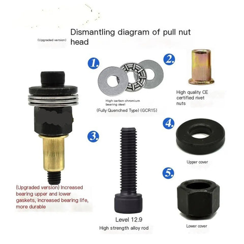 Pro Grade Rivet Nut Mandrel Kit With Seven Interchangeable Mandrels M3 Through M12 And 210 Galvanized Rivet Nuts For Built To Last, Stable Clamping And Quick, Easy Riveting In Metal Fabrication Projects. Exploded pull nut head diagram with mandrel, washers and rivet nut