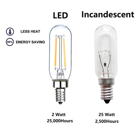 Comparison of E12 LED Candelabra Bulb 2W Equivalent 25W, T6 Vintage Filament, and traditional incandescent bulb.