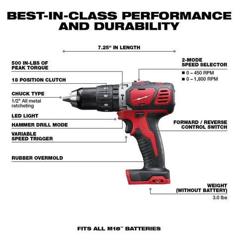 Heavy Duty Cordless Half Inch Hammer Drill Driver Kit features include a 500 inch pounds torque and 2-mode speed selector for tough jobs.