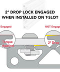 Two Channel T Slotted Aluminum Extrusion For DIY Builds 50mm By 12.5mm Profile Clear Anodized 915mm Long 25 Series Compatible With Linear Rails Track Saws And Custom Machines. Diagram of 2° drop lock engaged on T-slot extrusion