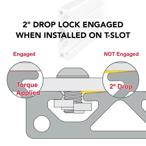 Two Channel T Slotted Aluminum Extrusion For DIY Builds 50mm By 12.5mm Profile Clear Anodized 915mm Long 25 Series Compatible With Linear Rails Track Saws And Custom Machines. Diagram of 2° drop lock engaged on T-slot extrusion