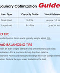 Laundry optimization guide with load type, capacity, and visual reference table. Tips on load balancing and error prevention included.