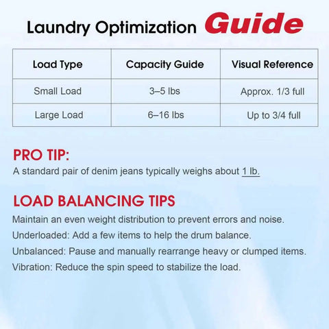 Laundry optimization guide with load type, capacity, and visual reference table. Tips on load balancing and error prevention included.