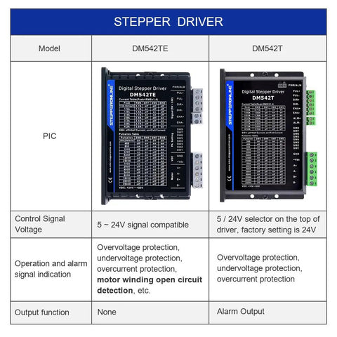 Comparison chart of stepper drivers DM542TE and DM542T with specifications for One Axis CNC Stepper Kit With Nema 23 Motor 2.4Nm And DM542TE Driver 24-50V DC 1.0-4.2A For Hobby Milling DIY CNC Projects Pretty Smooth Motion And Easy Setup Power Packed Performance