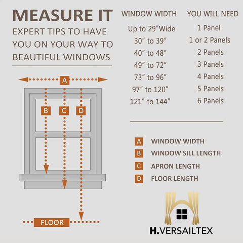 Diagram showing how to measure window width and length for curtain panels. Includes panel suggestions based on window width.