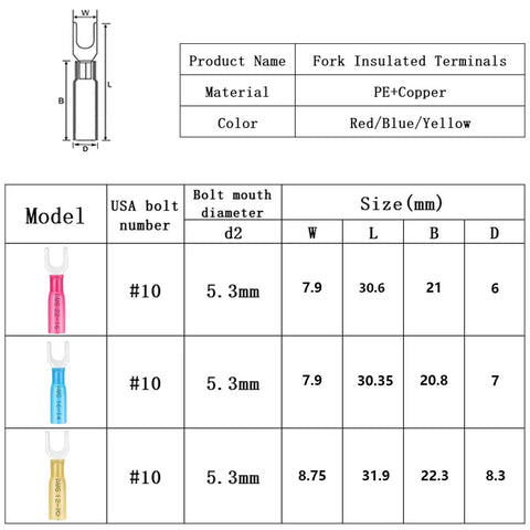 Pro High Grade Heavy Duty Heat Shrink Fork Terminals and Spade Crimp Connectors with Knockout Tough Sealed Insulation for Truck Mods and Everyday Gadget Repair Work, sizes and colors displayed.