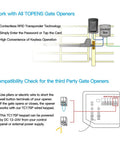 Illustration showing TC175P Touch Panel Wired Keypad for gate access and control, with RFID and password features.