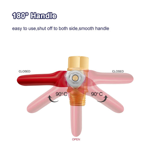 Image showing 180-degree handle of 2-Pack Quarter Inch NPT Brass Ball Valve Kit With Shut Off Valve, labeled closed and open positions.