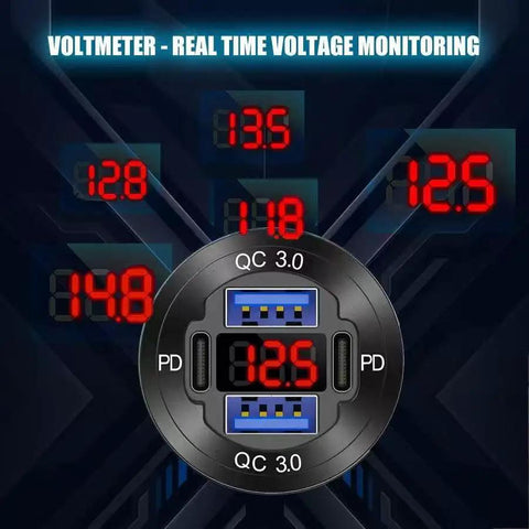 Crisp voltmeter dial showing real time voltage with dual PD and QC 3.0 USB ports for 2 Pack 12V USB Outlet Car Charger Socket Pumping Out 78W.