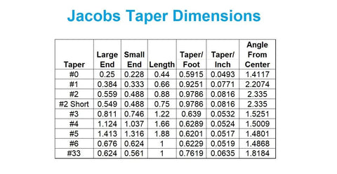 Jacobs Taper Dimensions table for drill chucks, showing large end and small end measurements, relevant to Ball Bearing Drill Chuck With Key For JT4 Fit