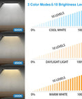 Clamp On LED Desk Lamp For Home And Office, Adjustable Swing Arm, Eye Caring Light with 3 Color Temperatures Chart
