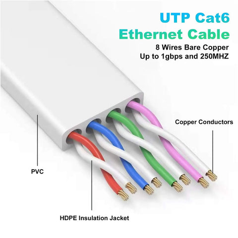 Cross-section of Flat Cat6e Ethernet Cable 25 Ft High Speed Patch Cord With RJ45 Connectors For Router Modem White Neat Cable Management