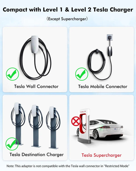 Compatibility chart for J1772 To NACS EV Charging Adapter For Tesla Chargers, 80 Amp 250 Volt with symbols for chargers