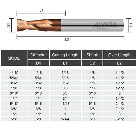 Precision 1/16 Inch 2-Flute Carbide Square End Mill Set diagram with dimensions and specifications chart.