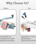 Comparison of manual shrink wrap heat sealers, highlighting versatility and multiple specifications for efficient packing.