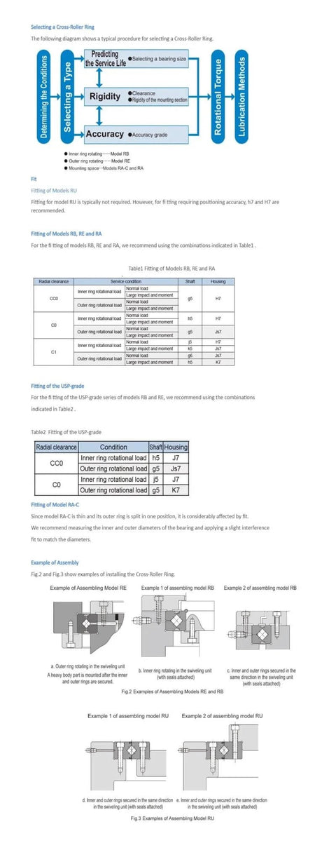 Technical specifications and installation guide for RA10008 Cross Roller Bearing 100mm, highlighting precision and durability.