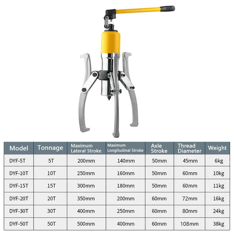 2 In 1 Hydraulic Gear Puller Kit With 2 Or 3 Jaws And Wheel Bearing Hub Separator Tool, Vertical Or Horizontal Use, chart shown