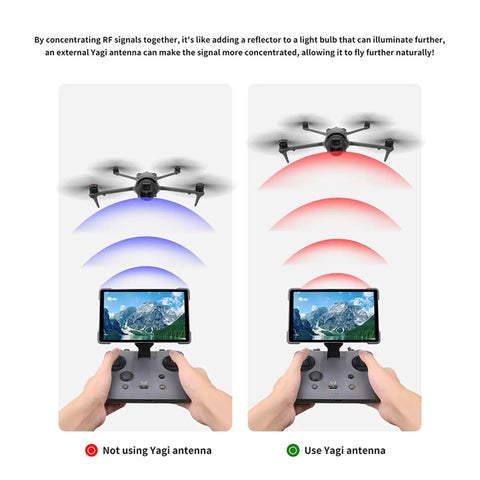 Comparison of drone without and with Yagi Antenna Booster for DJI RC2 and RC Pro2, showing improved signal range with booster.