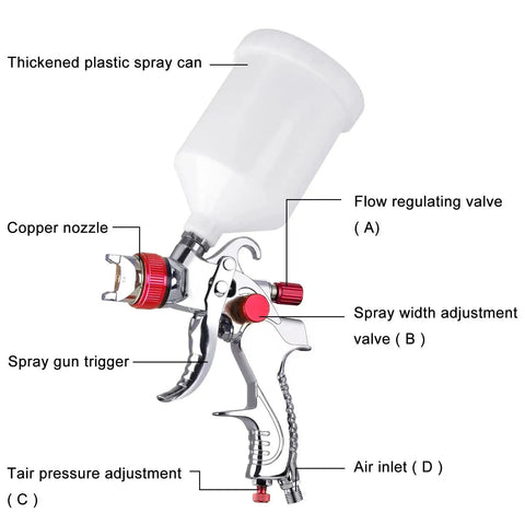 Diagram of All In One HVLP Automotive Spray Gun Kit With 3 Nozzles 1.4 mm 1.7 mm 2.0 mm 600cc Cup And Cup System Connector DIY Friendly