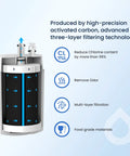 Cross-section of advanced filter technology for Replacement Faucet Filter For Brita On Tap Water System 36311 Tubular Element Filter Pack Of 2