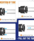 Graphic showing tube insertion steps for Dope Pneumatic Quick Connect Fittings Kit for Air Lines with 60-Piece Set