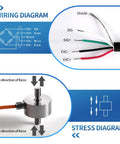 Load Cell With Amplifier And Digital Readout For Heavy-Duty Compression Testing wiring diagram with color-coded cable and force direction